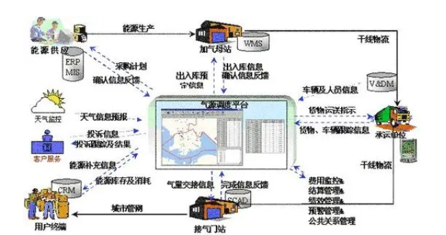 農(nóng)業(yè)物流視域下的企業(yè)供應(yīng)鏈管理模式創(chuàng)新路徑探索
