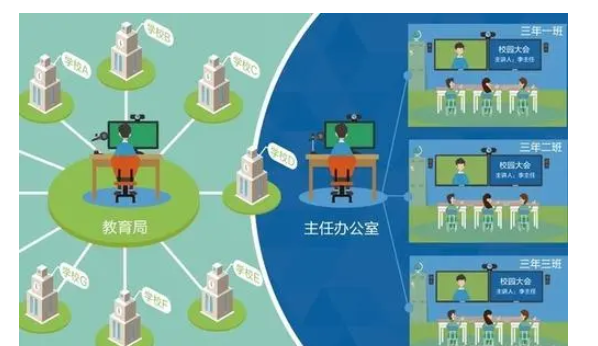 重大疫情下信息化支持學生教育管理方案及其實施效果