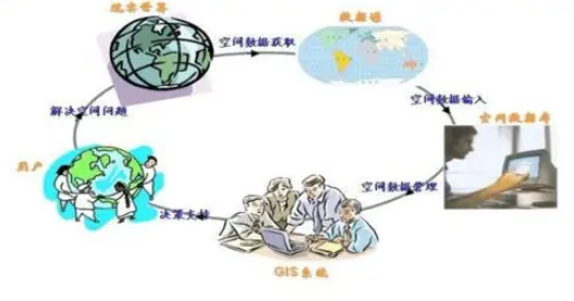 GIS在農業物流中的應用研究