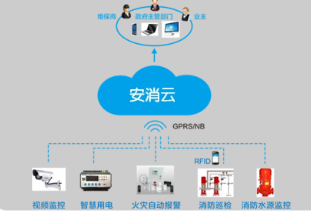 消防安防云智慧技術在建筑消防系統中的應用