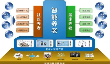 智慧養老建筑體系中的AI技術研究與應用
