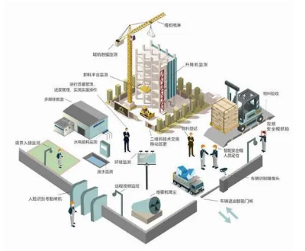 全產業鏈裝配式建筑智慧工廠建設探索