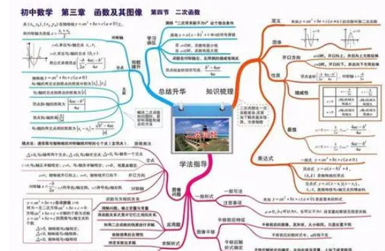 論思維導圖在初中數學幾何教學中的應用