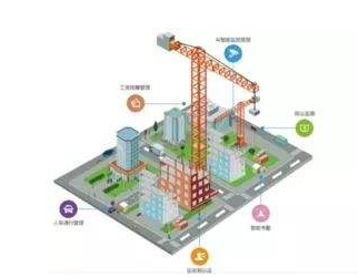 “互聯網+”背景下集團型建筑企業智慧工地應用研究