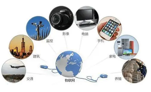 智慧城市中物聯網及云計算技術的應用