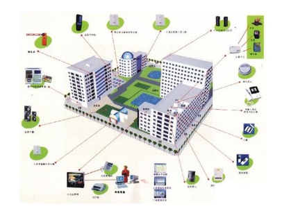 基于數字孿生的智慧建筑系統集成研究