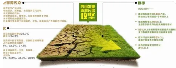 農業面源污染管理政策調控仿真模型研究進展與展望