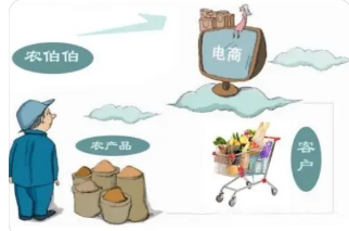 電子商務在農業經濟中的應用分析