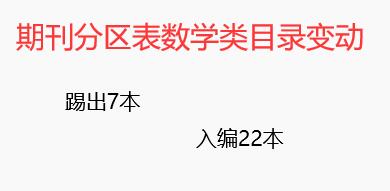 期刊分區(qū)表數(shù)學類目錄變動