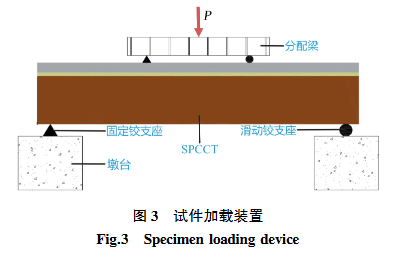 試件加載裝置