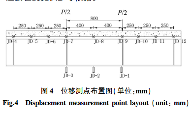 位移測(cè)點(diǎn)布置圖