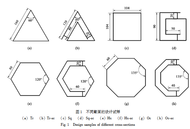 半封閉式薄壁結構的耐撞性研究及優化