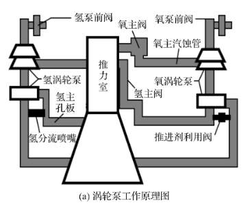 機械密封熱變形仿真及其對潤滑性能的影響研究
