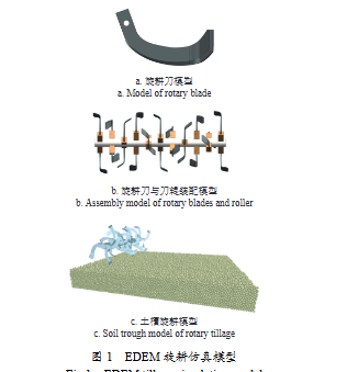 表面涂層厚度對旋耕刀功耗的影響及優(yōu)化