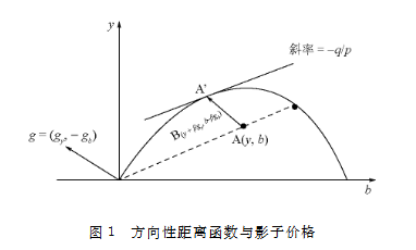 煤炭開采企業綠色全要素能源效率研究