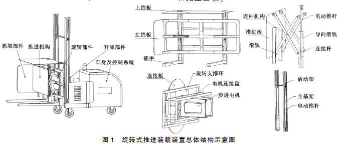 整垛袋裝物料裝載裝置的設計與試驗
