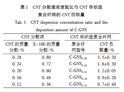 基于自感應復合纖網的真空樹脂傳遞模塑成型固化過程原位監測