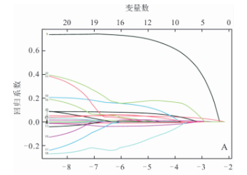 變量數