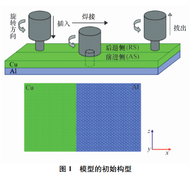 銅_鋁攪拌摩擦焊接頭界面原子擴散及力學性能模擬