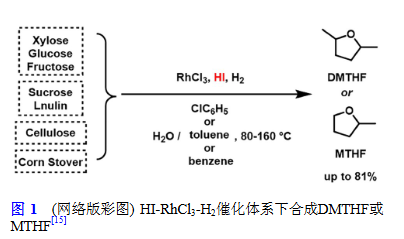 HI-RhCl3-H2催化體系下合成DMTHF或 MTHF