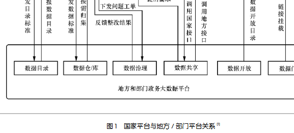 基于聯(lián)邦學(xué)習(xí)的政務(wù)大數(shù)據(jù)平臺應(yīng)用研究
