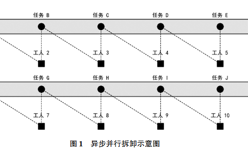 考慮不確定拆卸時間的異步并行拆卸序列規(guī)劃