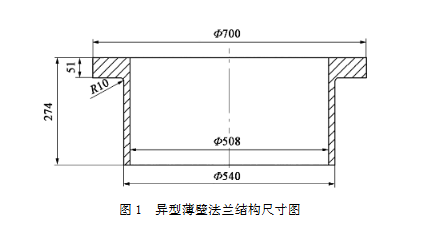 異型薄壁法蘭隨形成形技術