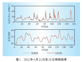 基于深度強化學習算法的儲能系統盈利策略研究
