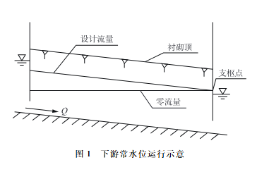 下游常水位運行示意