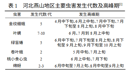 河北燕山地區蘋果采收后果園管理技術要點