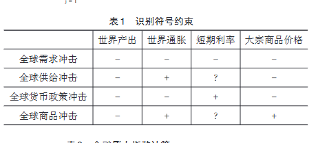 內外部沖擊下的新興市場國家宏觀經濟波動——基于金融開放的視角