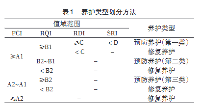 內蒙古地區高速公路瀝青路面預防養護決策體系研究
