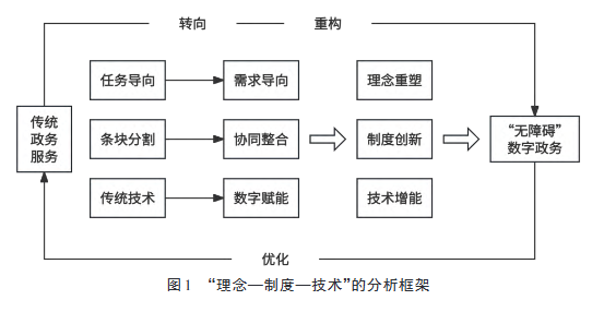 無障礙”數字政務：數字化轉型背景下的殘障群體服務機制