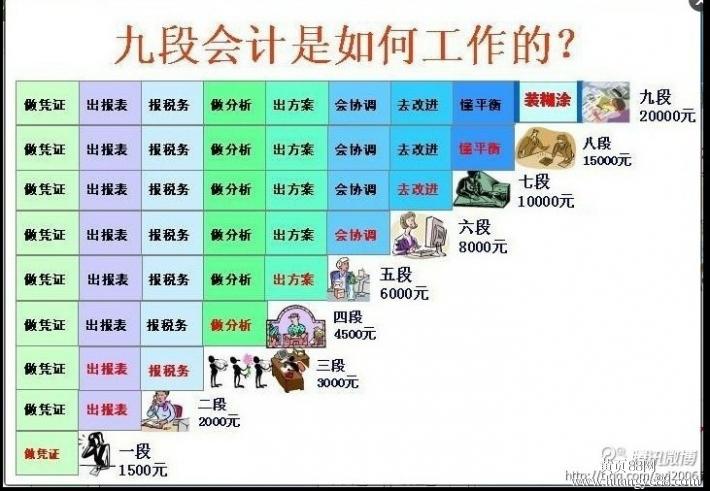 職稱論文發表網   中級職稱會計類論文需要多少字