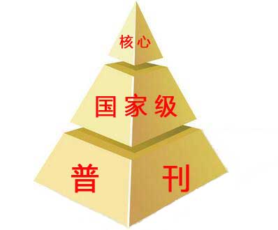 學術期刊級別與發表論文級別