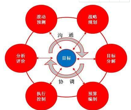 加強過程性評價　實行多元化考核模式