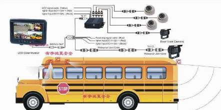 基于校車生命監(jiān)控報警系統(tǒng)的遠(yuǎn)程通信方案 研究與實現(xiàn)