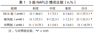高尿酸血癥及痛風與非酒精性脂肪性肝病的相互 關系