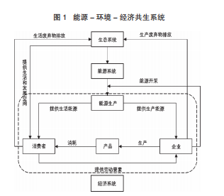 生態資源、能源環境績效與經濟發展的關系探討