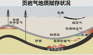 頁巖氣儲層損害機理及保護對策分析