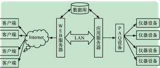 計算機硬件虛擬仿真實驗平臺的建設與設計