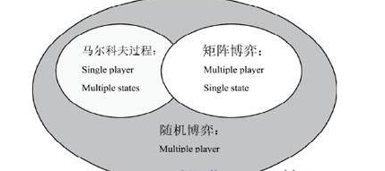 馬爾科夫決策過程在移動端云存儲策略中的應用