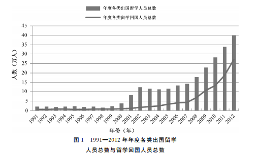 改革開放四十年教育對外開放政策變遷的歷史考察
