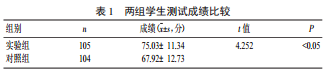 基于移動環(huán)境的中職護理專業(yè)免疫學(xué)信息化教學(xué)實踐