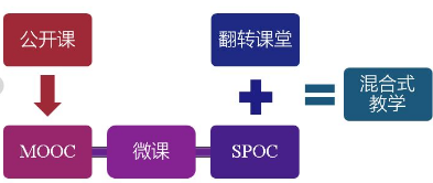 基于微課的病理學混合式教學模式初步研究