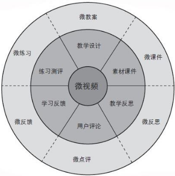 “互聯網+翻轉課堂”教學模式在電子支付與結算課程教學中的應用