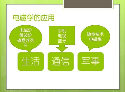 分析電磁學在生活中的應用