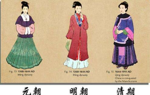 “物妖”益増:明代時(shí)尚觀念的興起