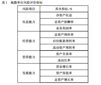 地勘單位財(cái)務(wù)風(fēng)險(xiǎn)的成因及對(duì)策