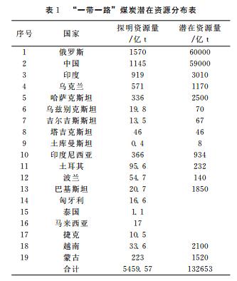 淺析“一帶一路”給地勘單位帶來的機遇與挑戰